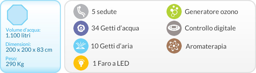 SPA_caratteristiche_Linda.jpg